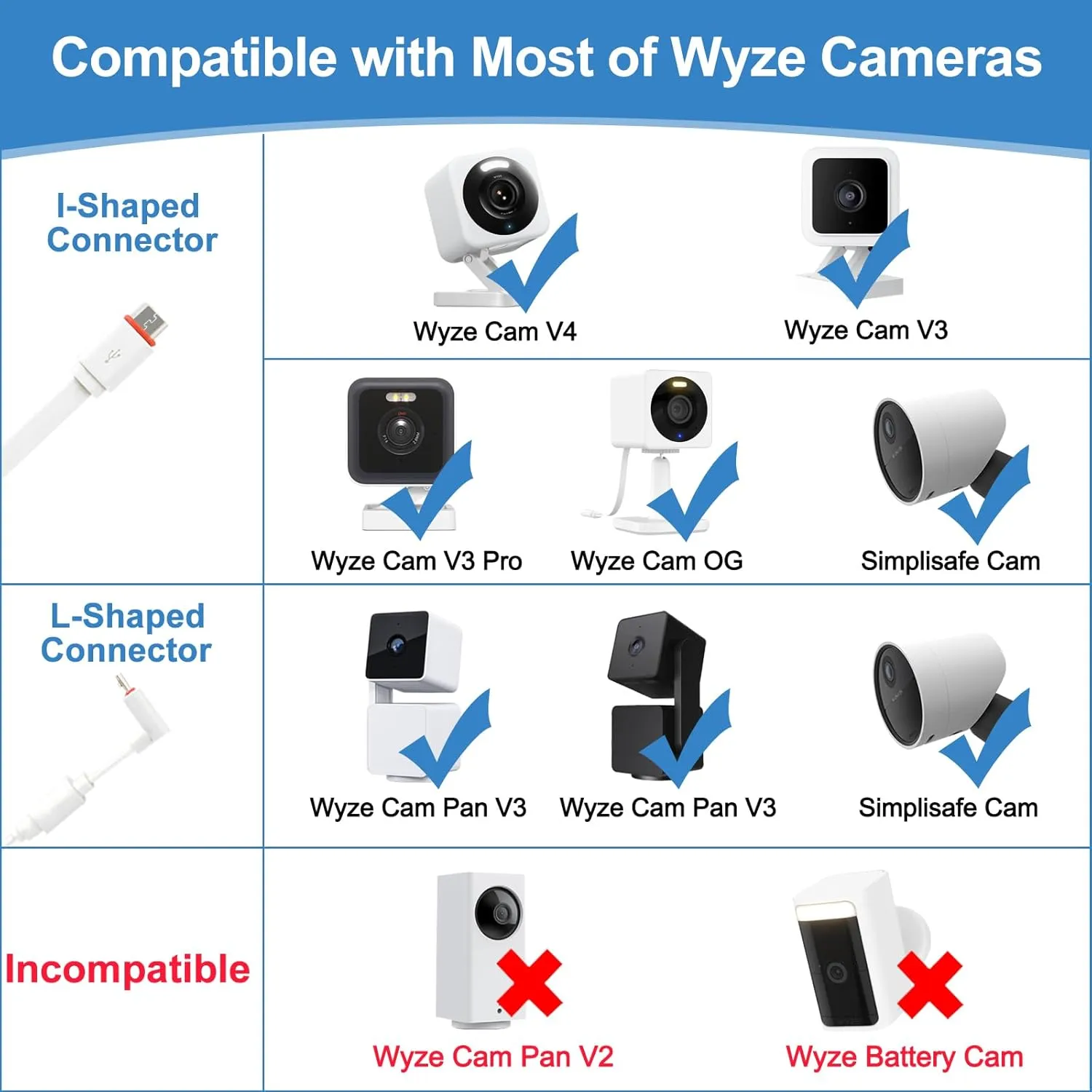 26 FT/8M Outdoor Power Adapter and Charging Cable for Wyze Cam v3/v4/OG/V3 Pro, Wyze Cam Pan v3, Power Cord Compatible with SimpliSafe Outdoor Security Camera, Waterproof Power Cable (2 Pack)