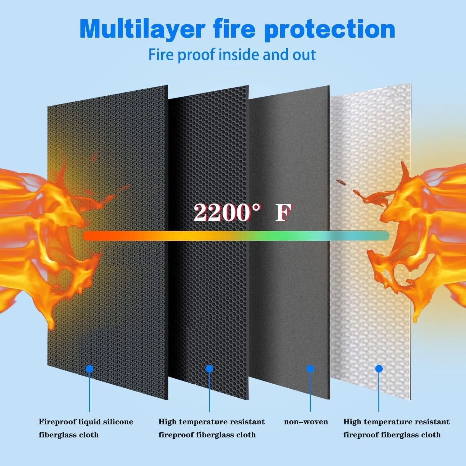 360 * 250 * 200mm Ebike Battery Safe Bag Lipo Fireproof Bag Large Capatity for Lipo Pack Storage Charging Transport,Home Office Travel Battery Safe Storage Pouch