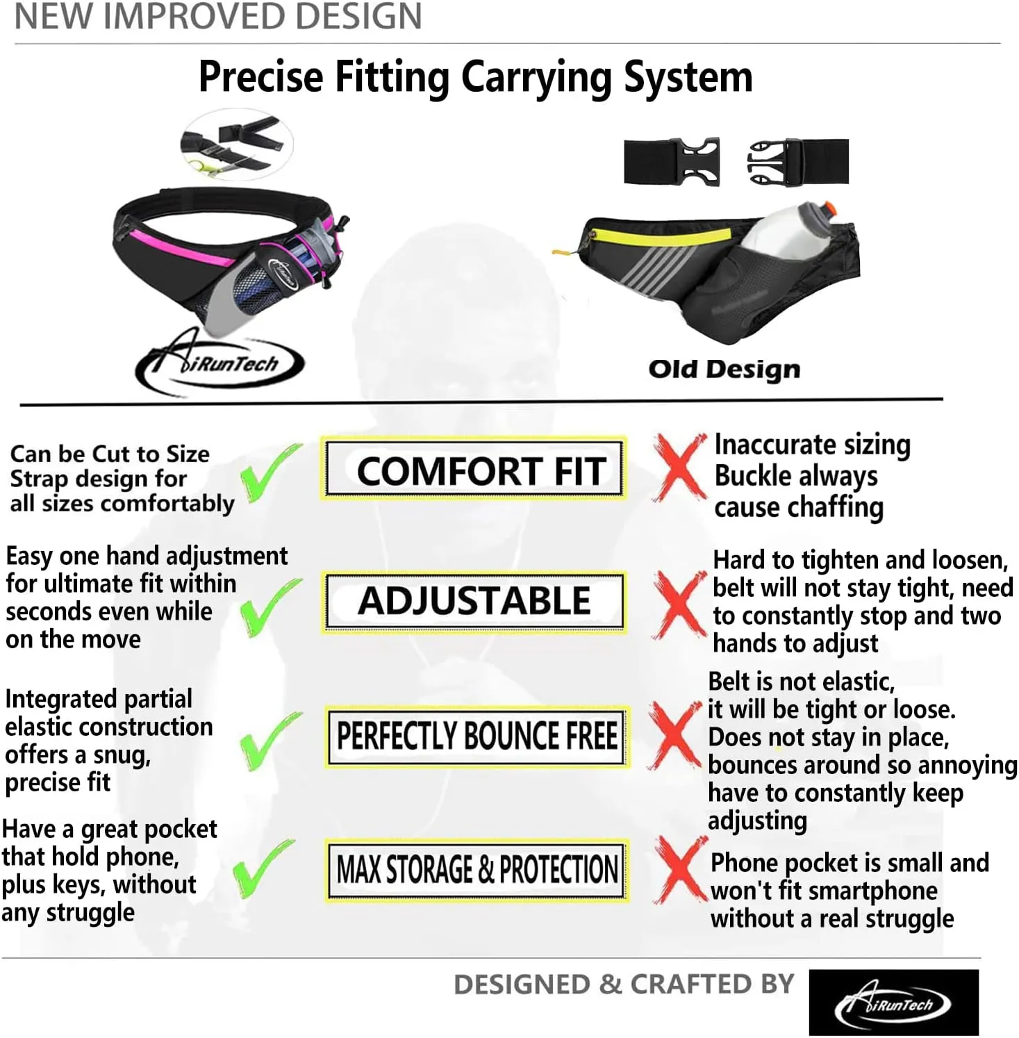 AiRunTech Running Hydration Belt with Water Bottle Holder,Hiking Fanny Pack for Phone and Wallet,Running Bag Runners Essentials Accessories Marathon Triathlon Walking Jogging Gear Gift