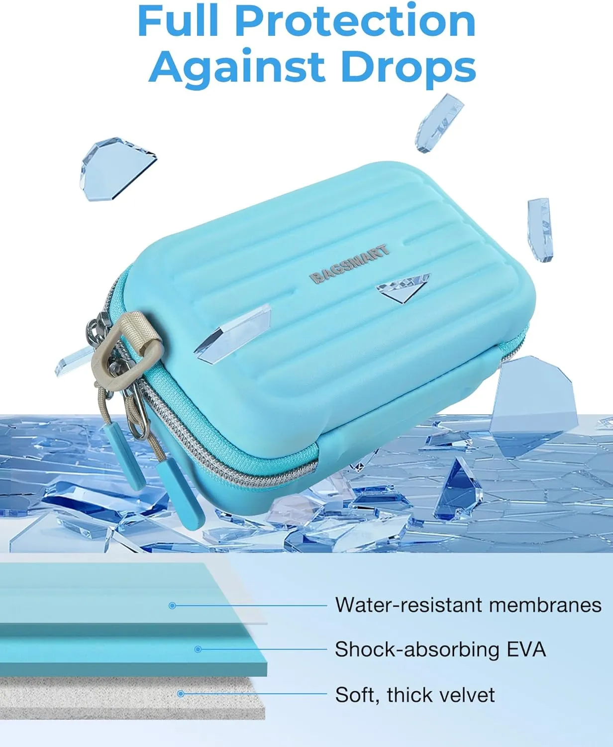 BAGSMART Digital Camera Case, Waterproof & Protective Small Camera Bag with 2 Carrying Ways, Lightweight camera sling bag for Canon PowerShot ELPH 180/190 / Sony DSCW800/DSCW830 - Blue