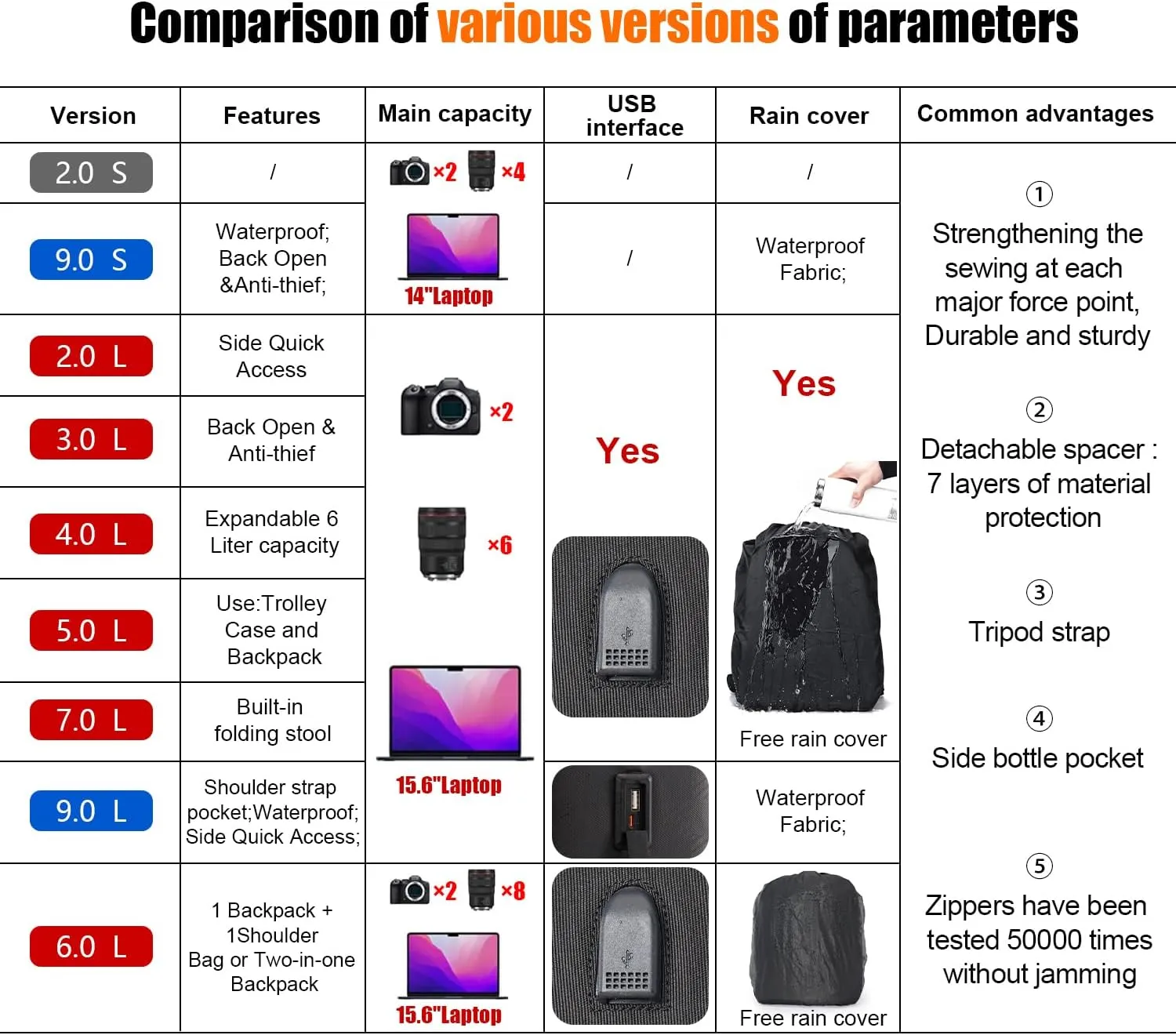 Cwatcun Waterproof Camera Backpack for DSLR, Mirrorless - Compatible with Sony, Canon, Nikon Camera and Lens Accessories