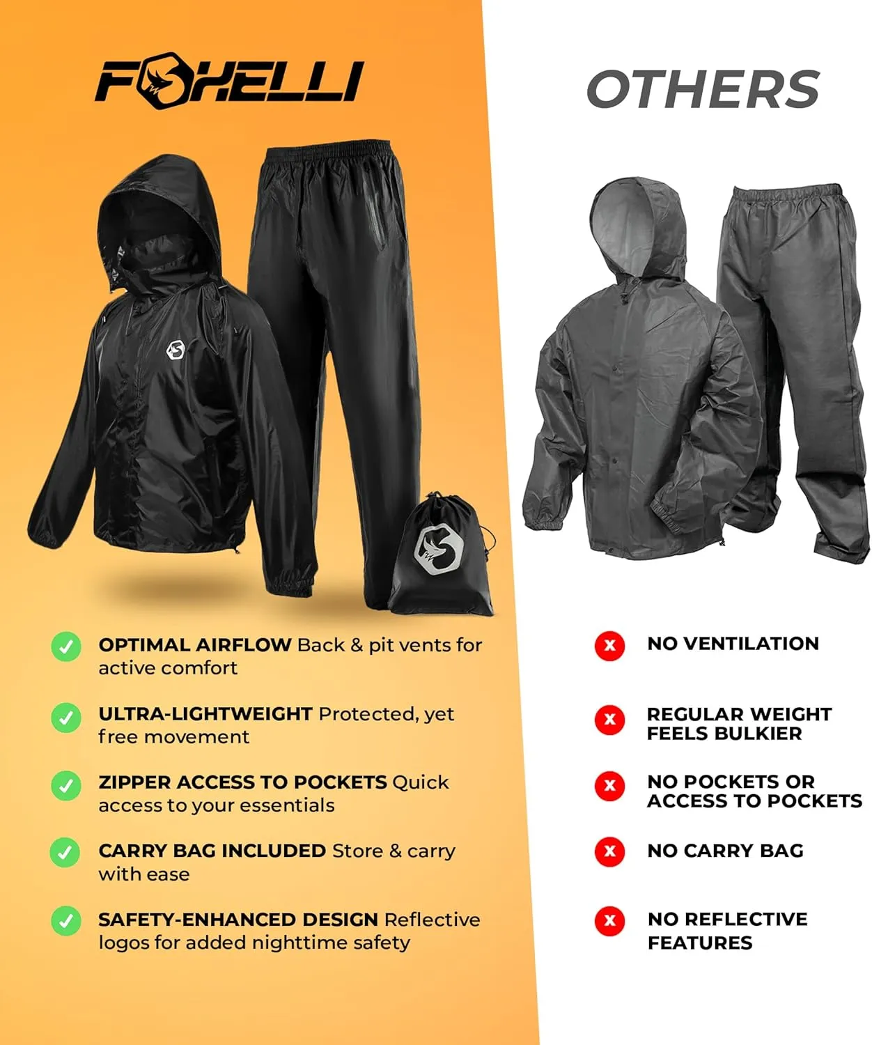 Foxelli Waterproof Rain Suit – Durable Breathable Lightweight Rainwear for Men & Women Perfect for Motorcycle Golf Fishing