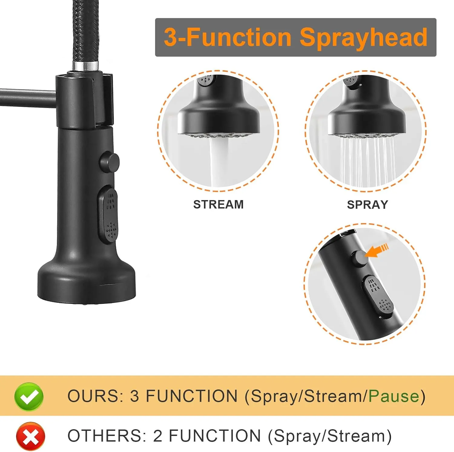 Hoimpro Matte Black&Brushed Nickel Spring Kitchen Faucet with Pull Down Sprayer, Rv Kitchen Sink Faucet with Pull Out Sprayer