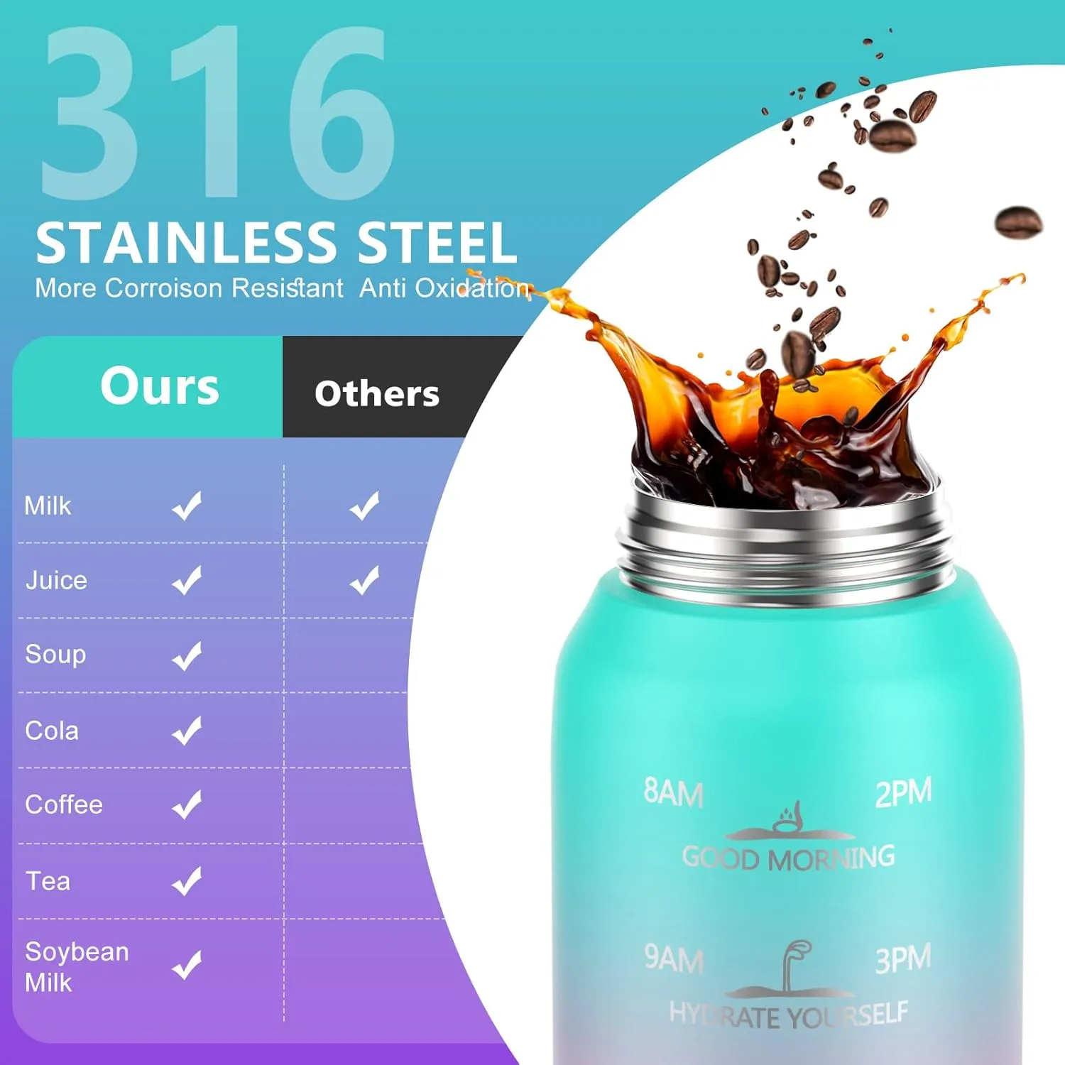 Insulated Water Bottle 32oz with 2Lids,18/10 Stainless Steel 1000ml Insulated Water Bottle Double Walled with Handle, Metal Canteen Keep Cold 48H Hot 24H for Men, Women & Kids
