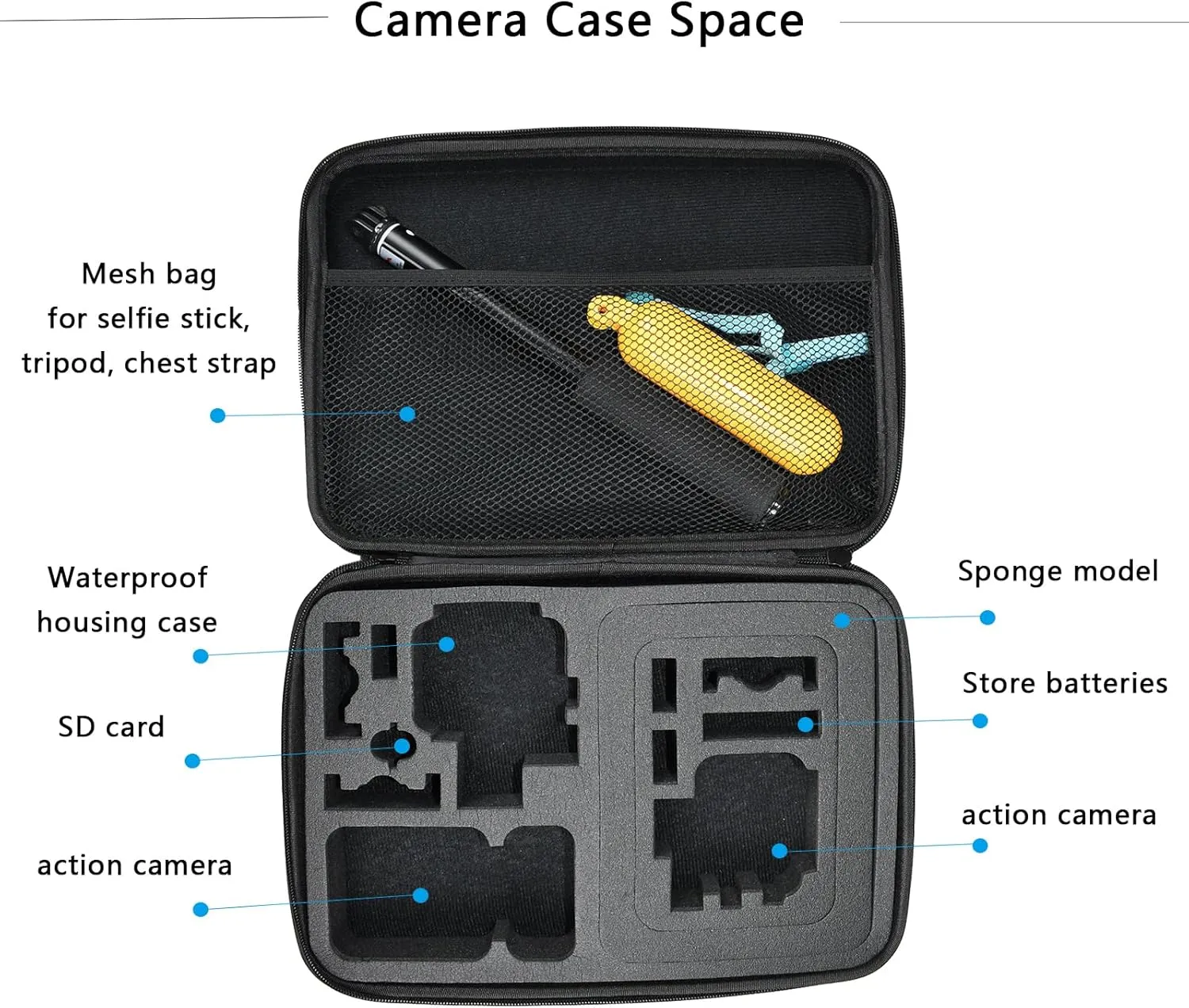 Large Camera Carrying Case Compatible with Gopro Hero 13 12 11 10 9 8 7/AKASO EK7000 Brave 4 Brave 7LE V50X /SJCAM/APEXCAM/Pro Xtreme/Vemont/Jadfezy/DJI Osmo Action 5 Pro Action Camera, Travel Case