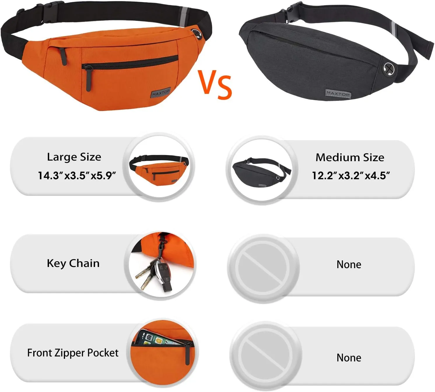MAXTOP Large Crossbody Fanny Pack with 4-Zipper Pockets,Gifts for Enjoy Sports Festival Workout Traveling Running Casual Hands-Free Wallets Waist Pack Phone Bag Carrying All Phones