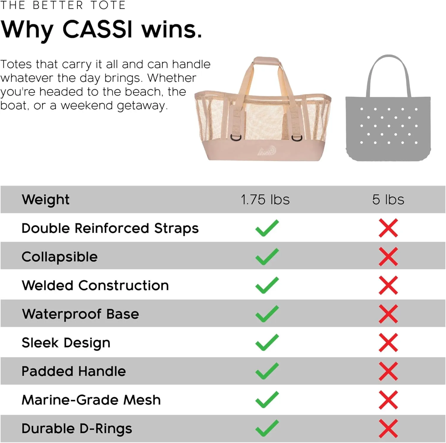 MISSION Boat Gear CASSI Heavy-Duty Outdoor Tote and Waterproof Marine-Grade Mesh Boat Bags
