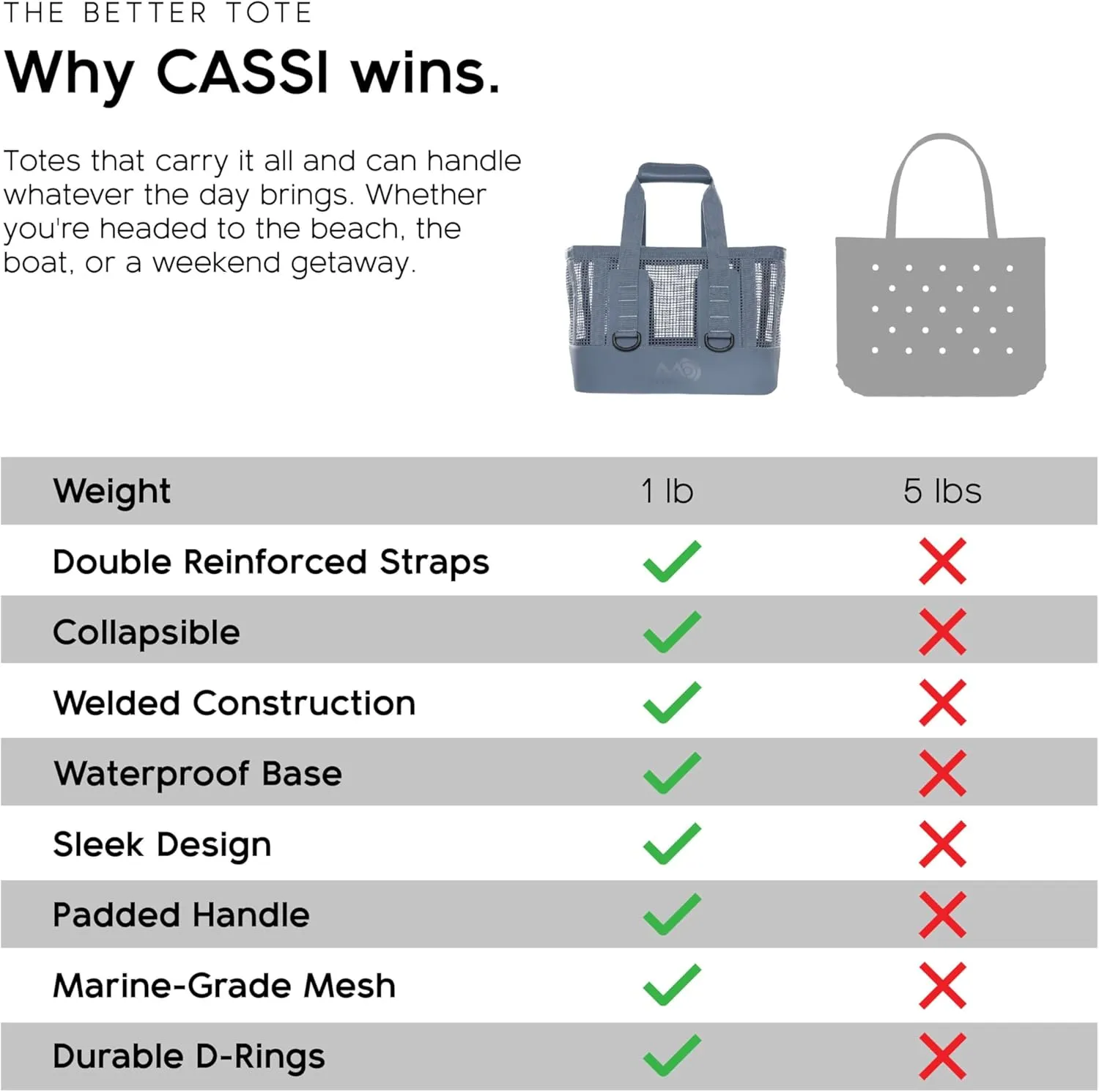MISSION Boat Gear CASSI Heavy-Duty Outdoor Tote and Waterproof Marine-Grade Mesh Boat Bags