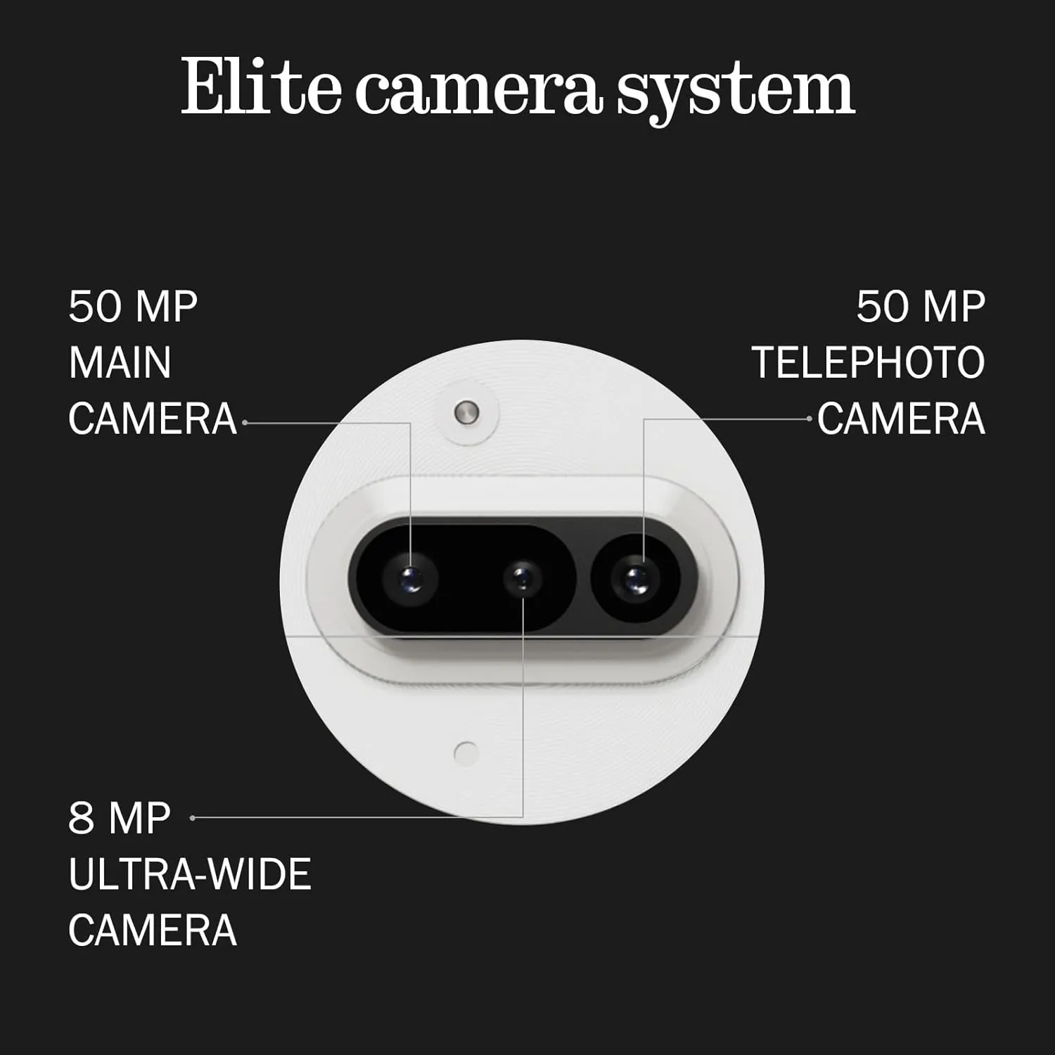 Nothing Phone (3a) Smartphone, 6.77" 120Hz AMOLED Display, 50MP Triple Camera System, Snapdragon 7s Gen3 Processor, Bluetooth 5.4, IP64 Waterproof, 5000mAh,Dual Nano-SIM, Android 15, 8 128GB White
