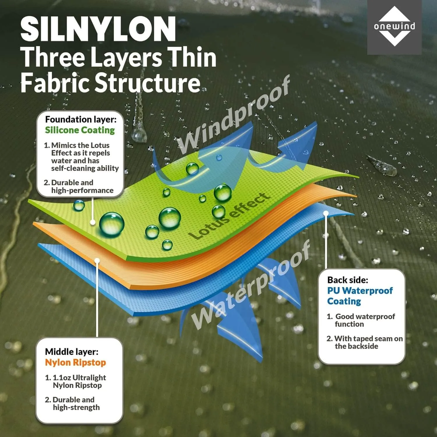 onewind Hooded Rain Poncho, Silnylon Rain Coat Versatile Survival Shelter Waterproof Breathable Lightweight Poncho