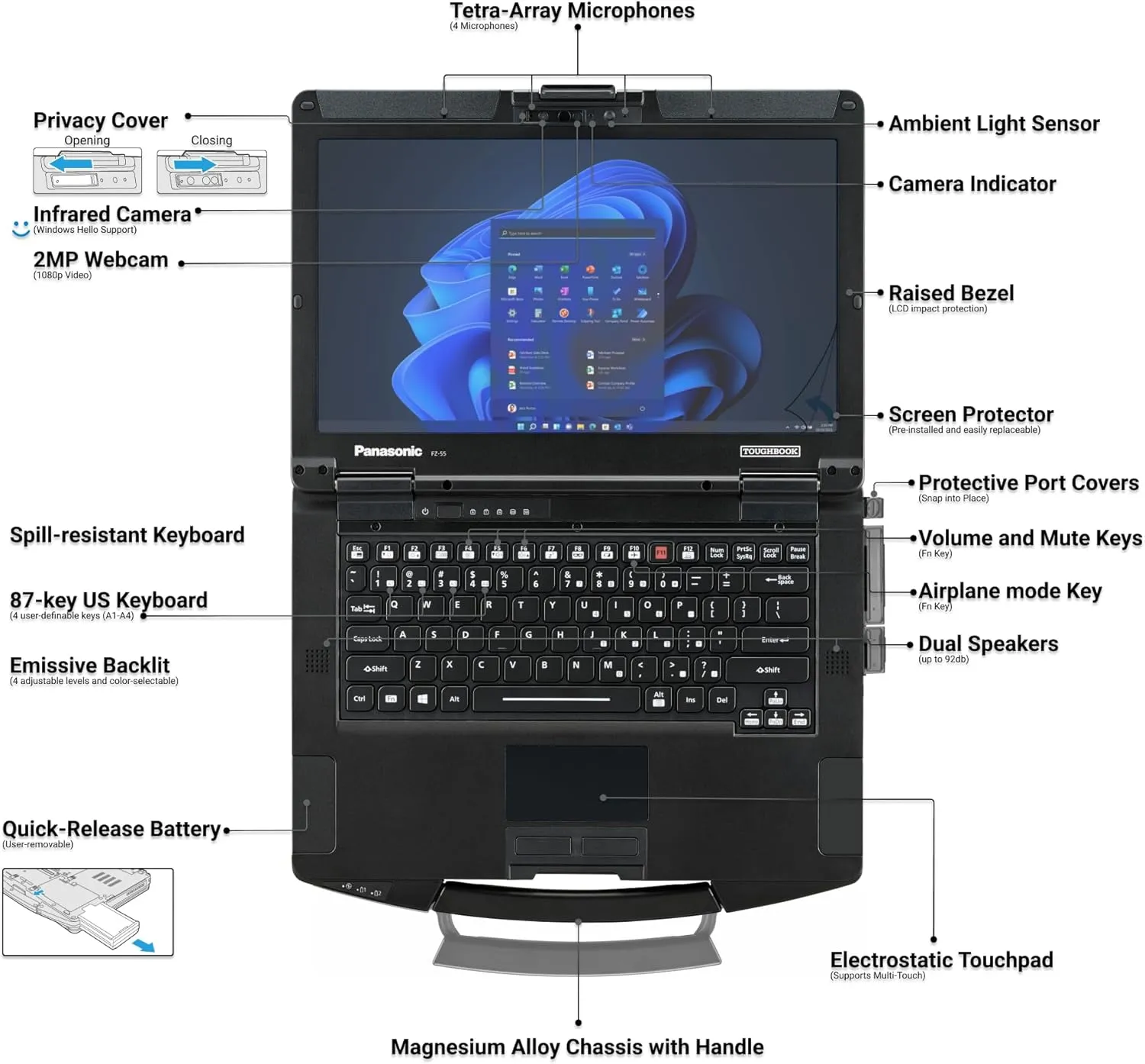 Panasonic Toughbook FZ-55 MK1, Intel Core i7-8665U, 14-inch FHD Touchscreen, 64GB, 2TB SSD, 4G LTE, USB-C, Win 11 Pro Bundle with Rugged Case-Black (Renewed)