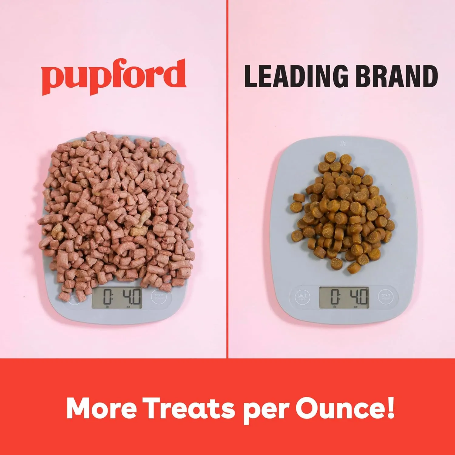 Pupford Freeze Dried Training Treats for Dogs & Puppies, 475  Two Ingredient Bites (Chicken, 4 oz)