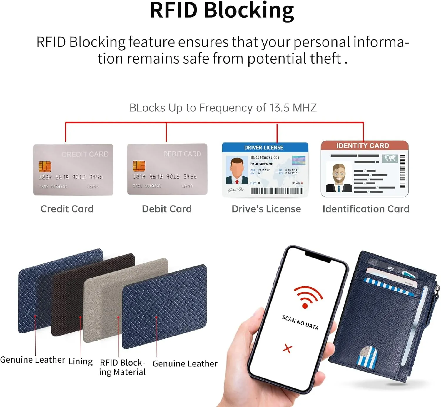 Slim Wallet for Women and men Small Leather RFID Blocking Credit Card Holder Minimalist Front Pocket Wallet with Coin Purses & Pouches,Navy