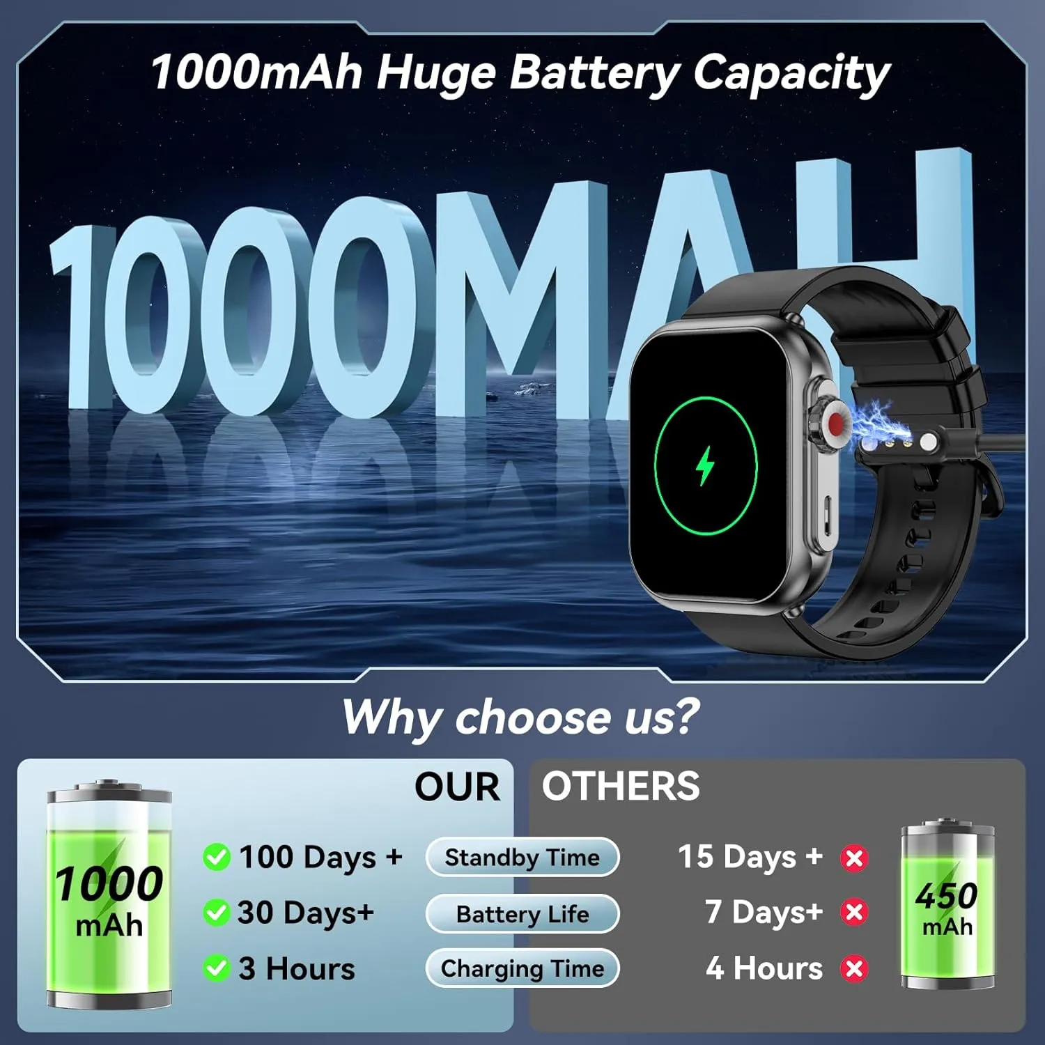 Smart Watch for Men Women, 1000mAh Battery 100-Day Standby Time, 1.85" HD Screen Fitness Tracker, 110  Sport Modes, IP68 Waterproof, Heart Rate/Sleep Monitor, Fitness Watch for Android/iOS (Black)