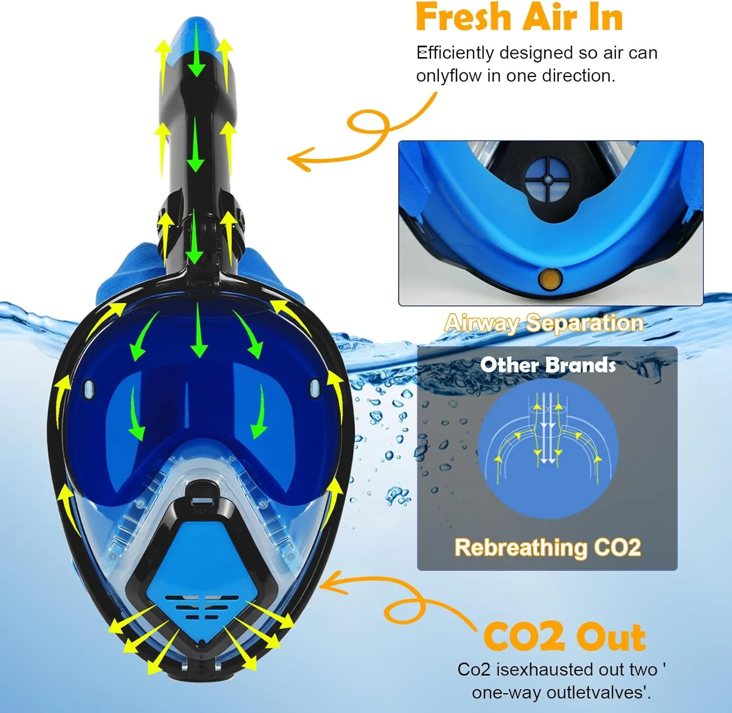 Snorkeling Gear for Adults, Full Face Snorkel Mask Adults with Camera Mount, Snorkel Mask for Glasses Wearers Check Valve Air Inlet Breathe Better, Panoramic View Snorkel Set