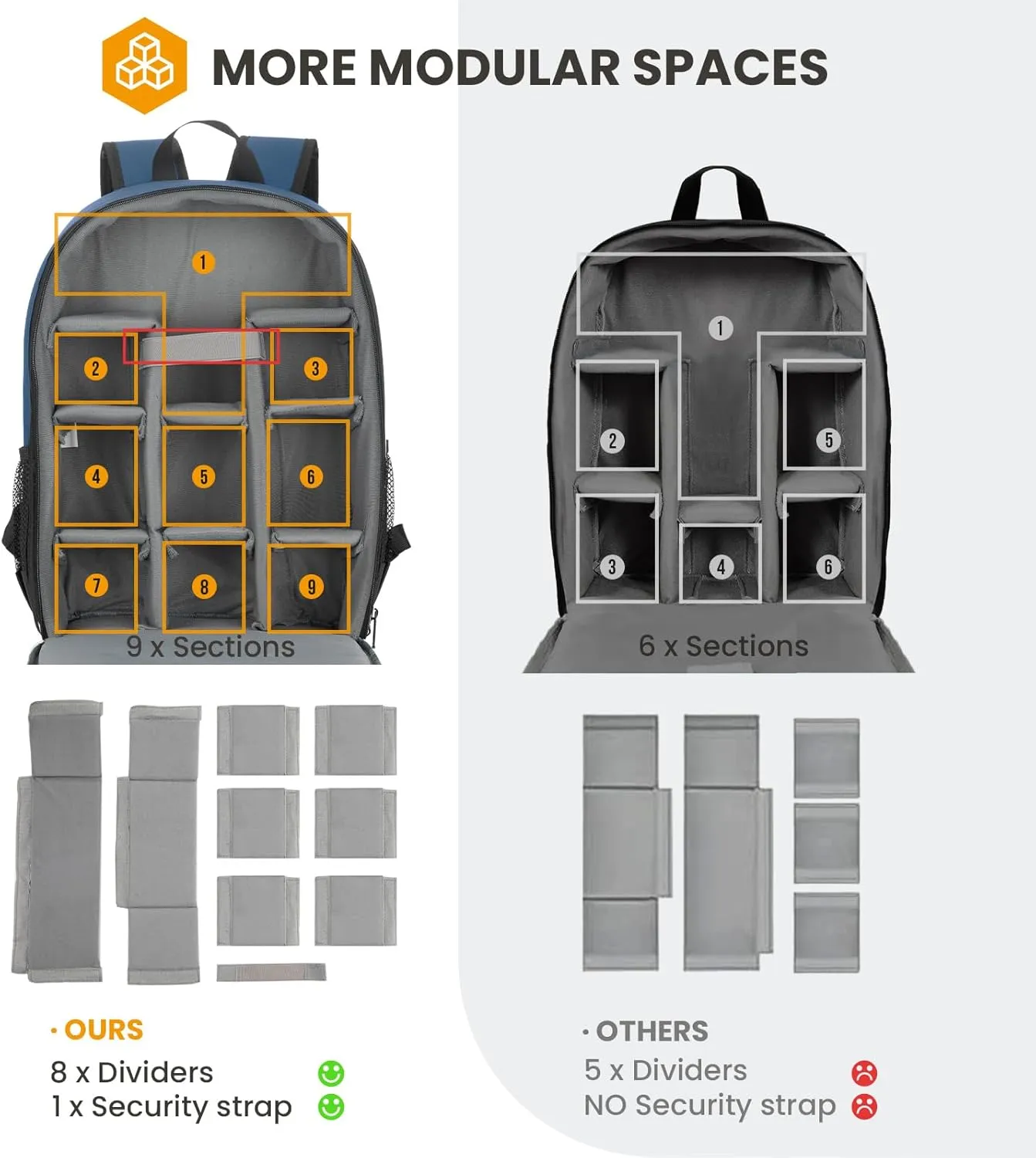 TARION Camera Bag Backpack for Photographers: Photography Camera Backpack with Laptop Compartment Waterproof Raincover Photo Backpack Bag Blue TB-M