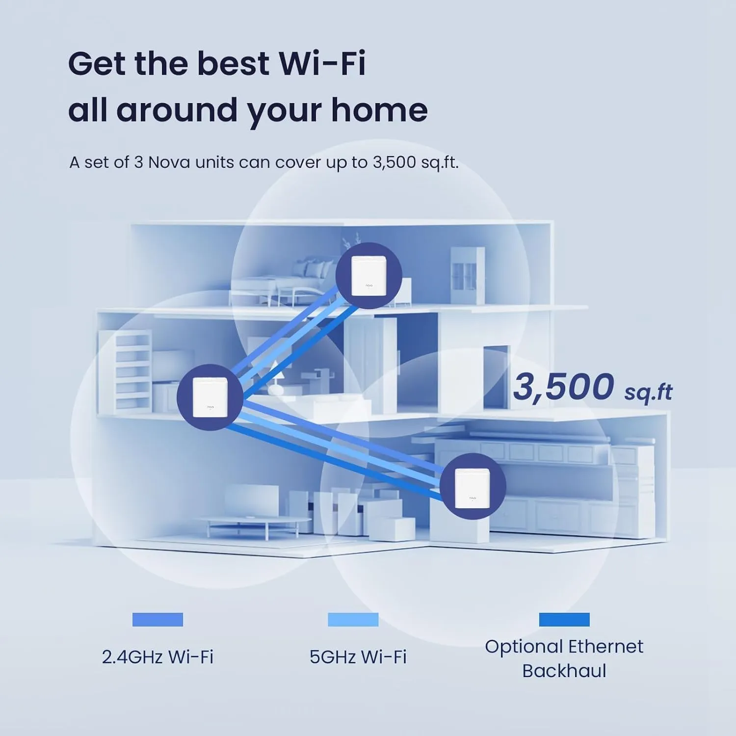 Tenda Nova Mesh WiFi System - Covers 3000 sq.ft - AC1200 Dual-Band Mesh Network for Home Internet - Parental Control - 3-Pack