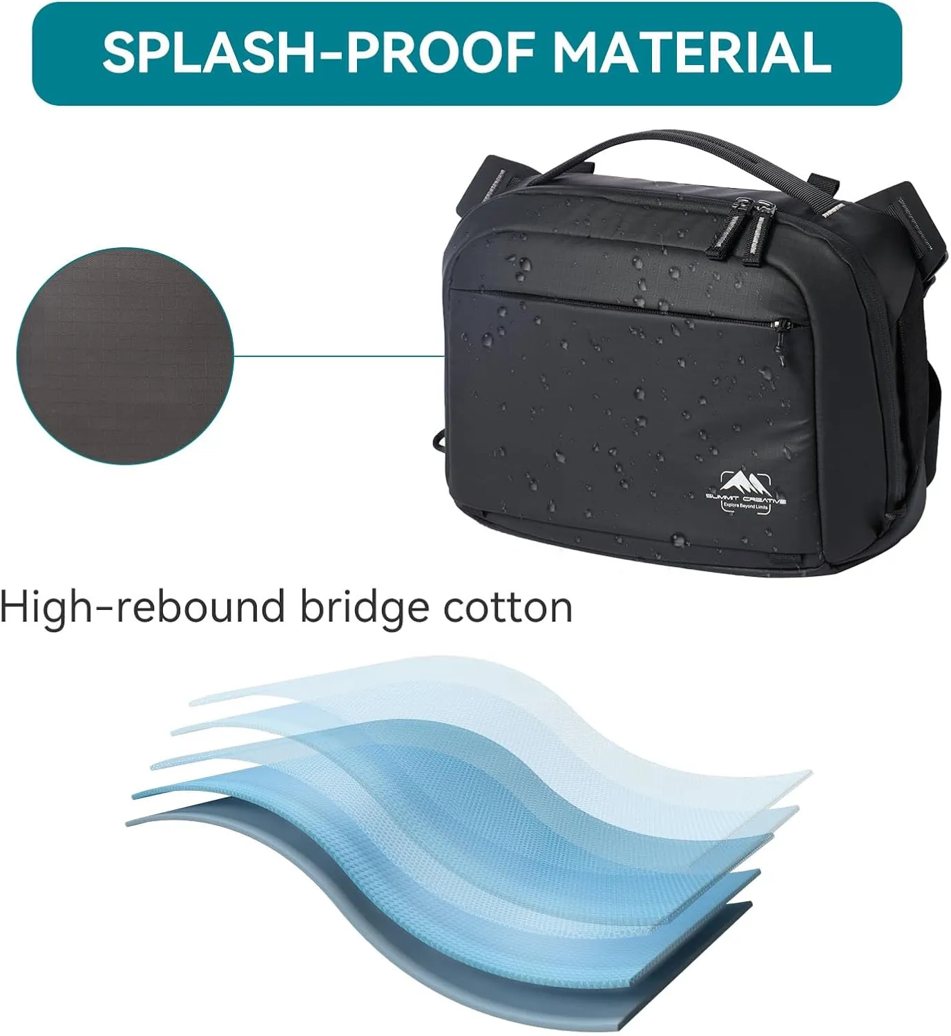 Tenzing Sling Camera Bag 4L,waterproof Crossbody Camera Shoulder Bag for Photographers,Compatible for Gopro、Insta360 Flow、DJI mini、Sony etc Compact Camera(Black)