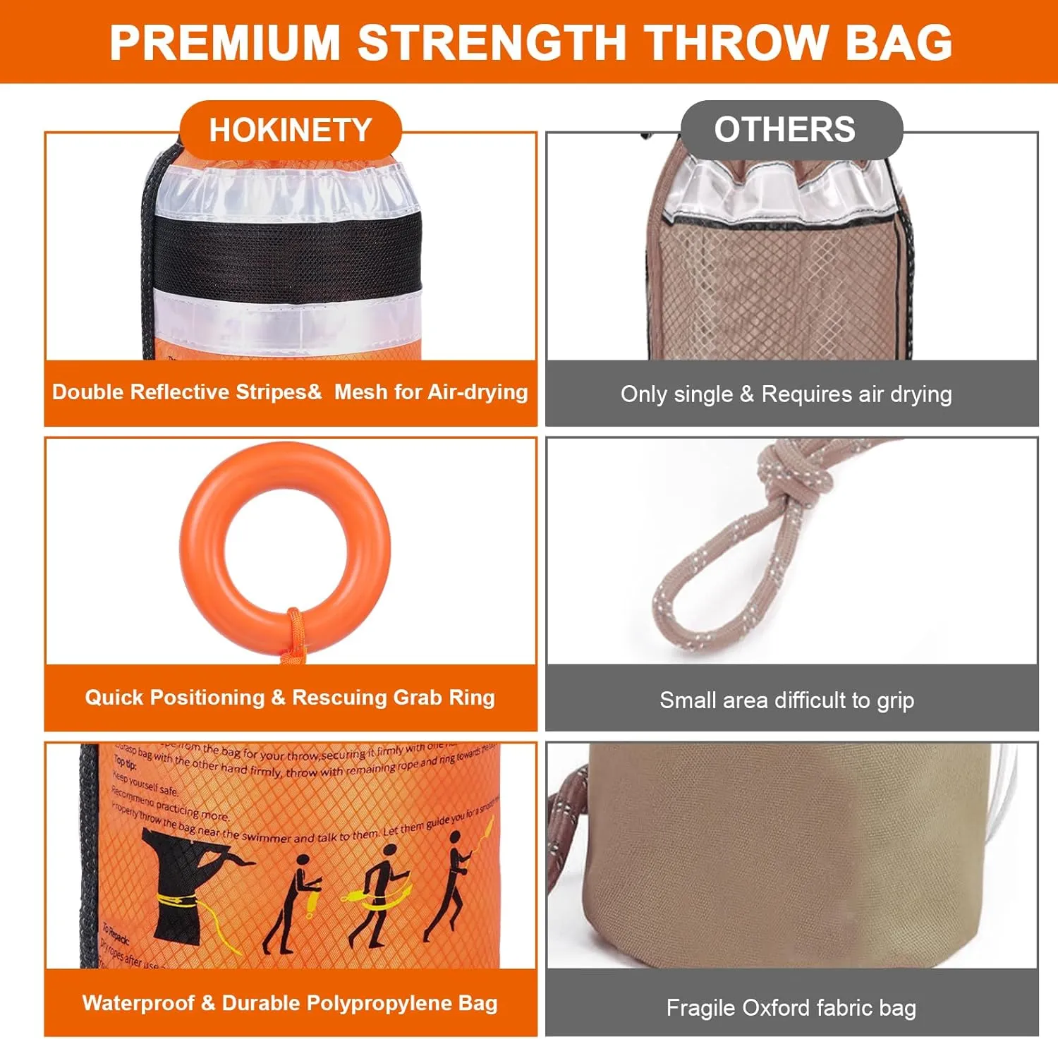 Water Rescue Throw Bag - 3/10 Inch Rope with 50FT /70FT/100FT Length Up to 1900lbs Tensile Strength Throwable Flotation Device - Emergency Safety Equipment for Kayak Raft Boat