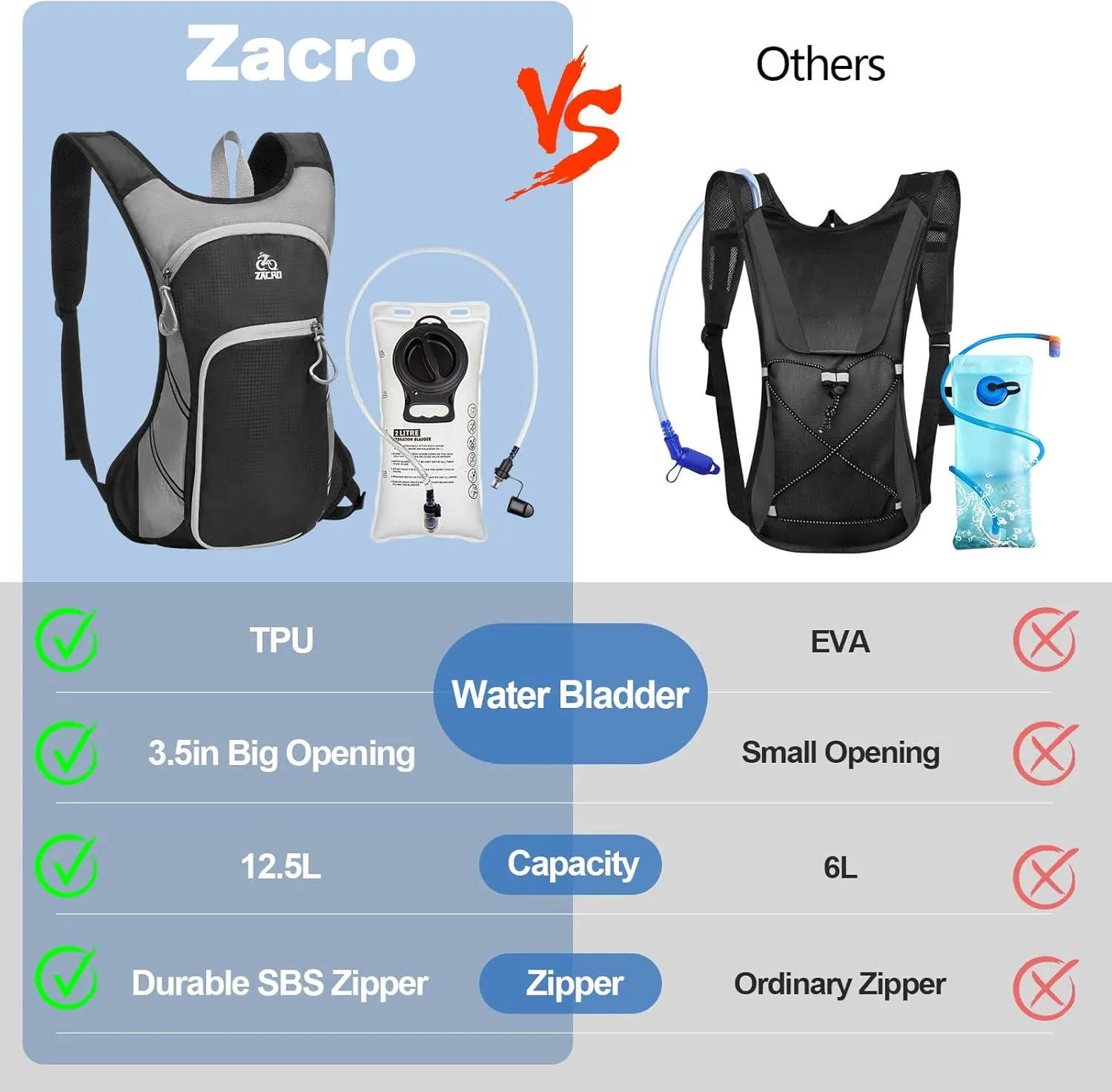 Zacro Hydration Backpack, Upgraded Leak Proof Hiking Backpack with 2L/3L TPU Water Bladder, Water Backpack for Running Hiking Biking Climbing, Lightweight Hydration Pack for Men & Women