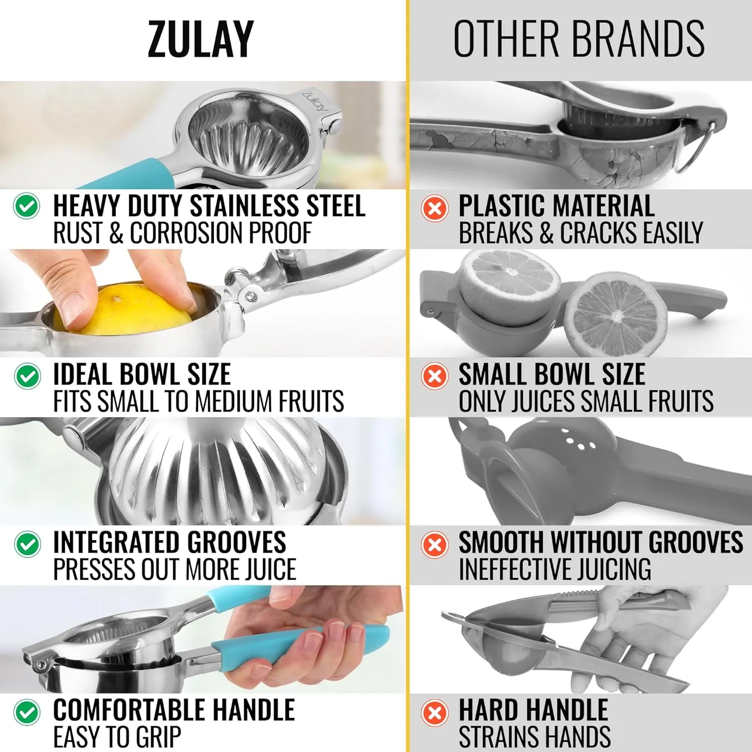 Zulay Lemon Squeezer Stainless Steel with Premium Heavy Duty Solid Metal Squeezer Bowl and Food Grade Silicone Handles - Large Manual Citrus Press Juicer and Lime Squeezer Stainless Steel (Blue)